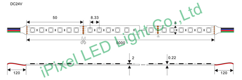 SMD 4040 RGB LED Strip 120 LED/M